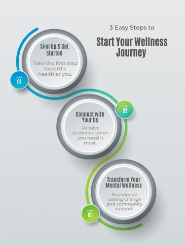 Blue Green Gradient Three Step Marketing Infographic (1)